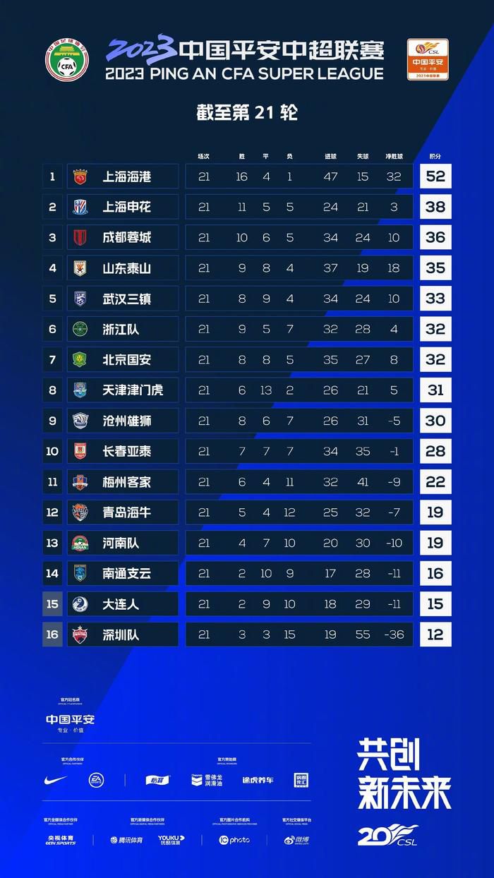 阿拉维斯上场比赛在主场0-1不敌拉斯帕尔马斯，最近2轮联赛只有1平1负的战绩，近况并不理想。